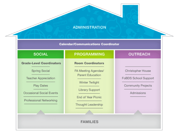 graphic representation of family association